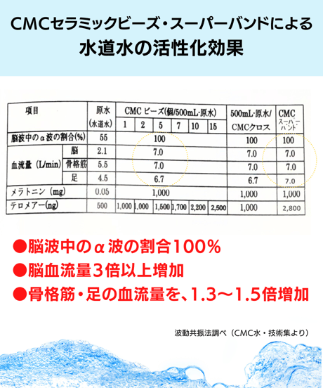 CMCスーパーバンド