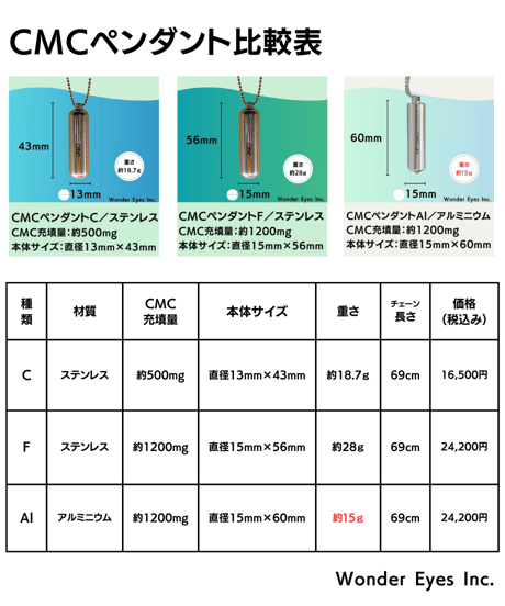 CMCペンダントC／0.5gステンレス