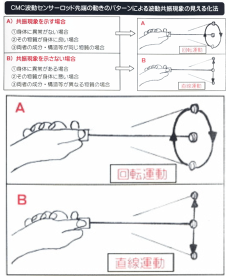 【資料集】CMC波動共振資料集