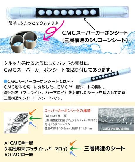 CMCスーパーバンド
