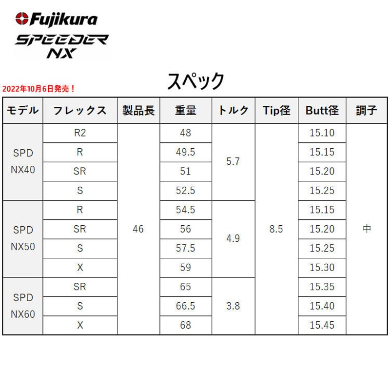 BALDO バルド 2022 コルサ パフォーマンス BC 458 ドライバー