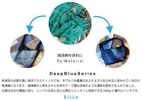 「7/20まで10％OFF！」DeepBlue　Shikiri Marche 2way -リサイクルナイロン-【71003】