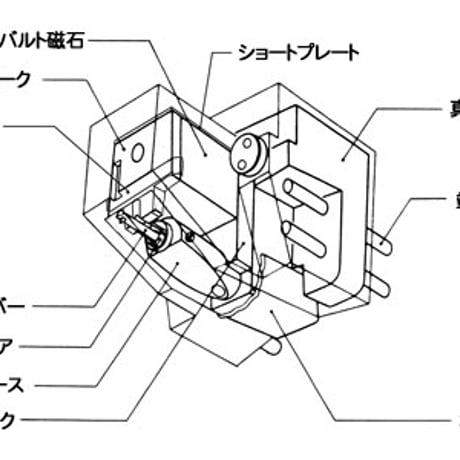 KARAT 17DX　ダイナベクターMCカートリッジ
