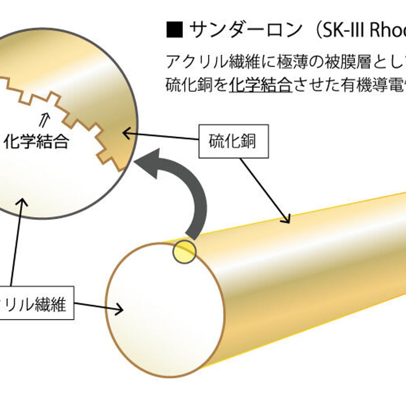 SK-Ⅲ RHODIUM 音質改善除電ブラシ | オーディオユニオン お茶の水