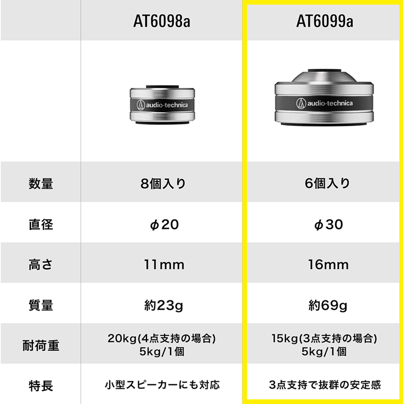 AT6099a(6個1組) ハイブリッドインシュレーター | オーディオユニオン