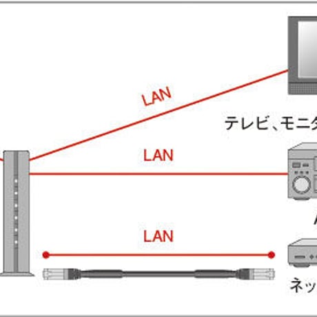 <お取り寄せ>LANケーブル ベーシックモデル NA2