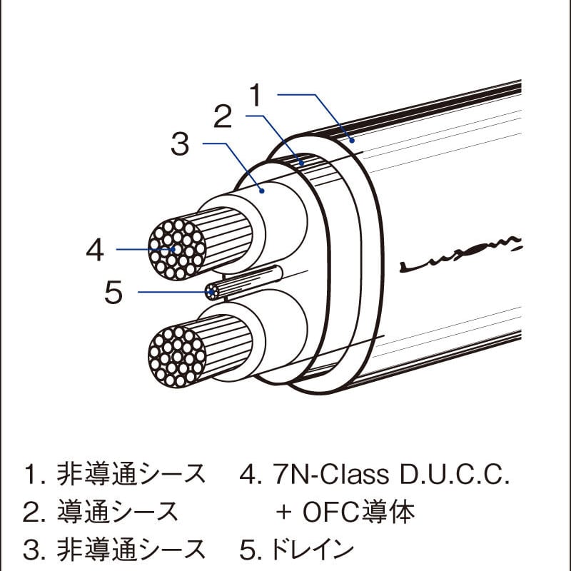 お取り寄せ>LUXMAN アルティメート・スピーカーケーブル JPS-15000/2