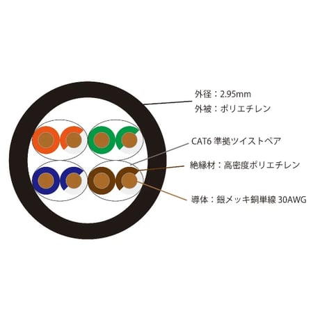 Ultra Slim Link　極細径オーディオグレードLANケーブル