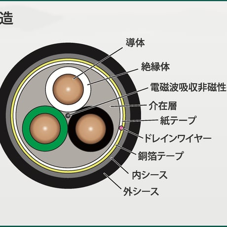 7N-PC4030 Purosangue 電源ケーブル