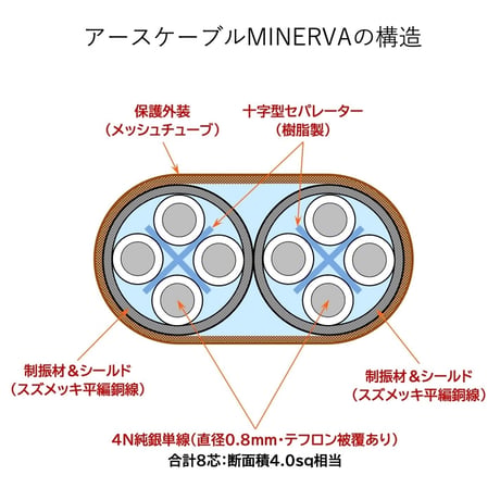 アースケーブル MINERVA（RCAプラグ－Yラグ端子仕様）