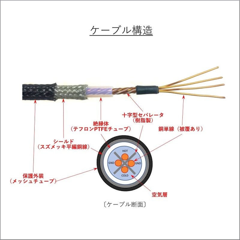 ケーブル YXS245☆中古品☆HP 611894-027 ProDesk 400 600 G4 G5 SFF SATA