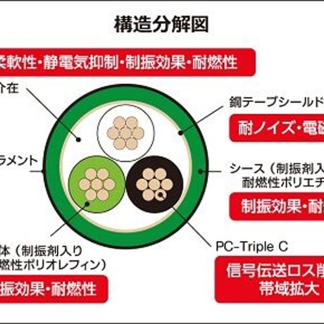 PC-HR500M-Triple C（完成品2.0m）HRシルキー電源ケーブル
