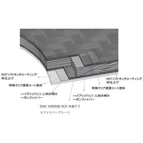106-D Plus NCF コンセントカバー