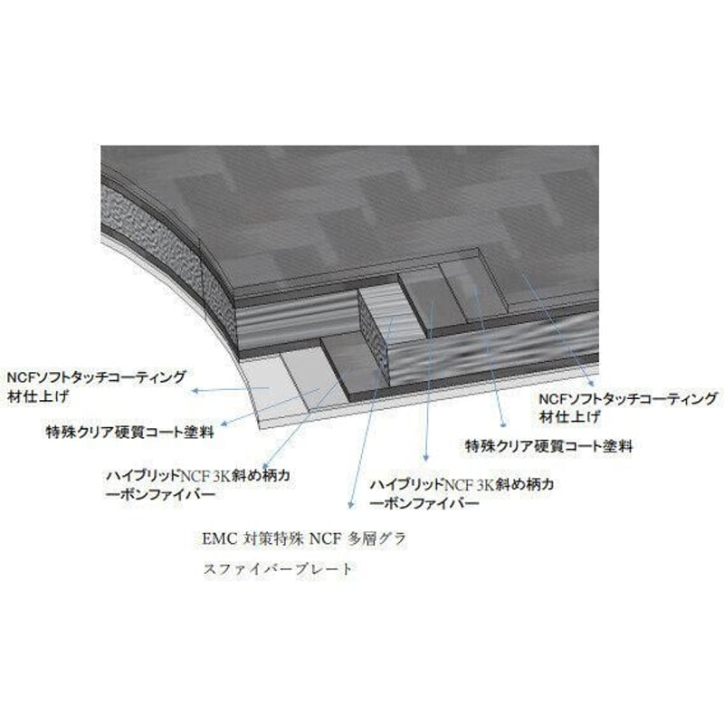 106-D Plus NCF コンセントカバー | オーディオユニオン お茶の水