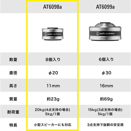AT6098a (8個1組) ハイブリッドインシュレーター