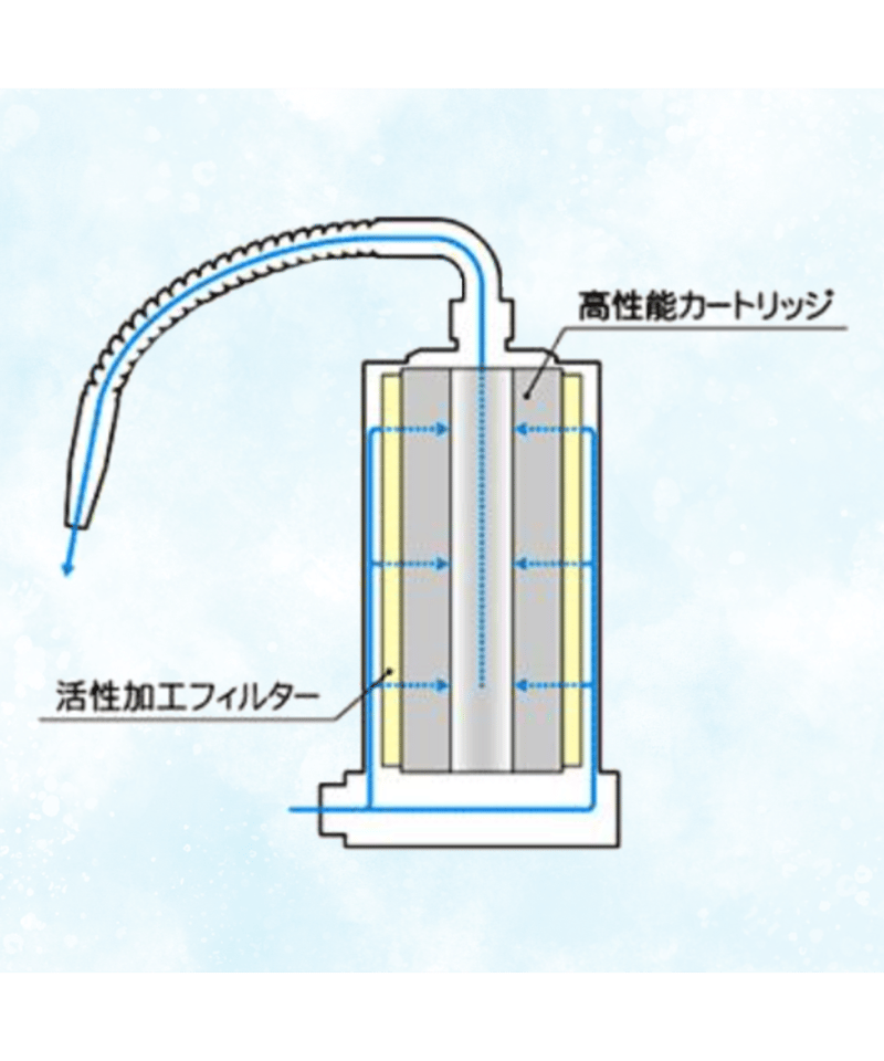 PLATINUM One Water コンパクト浄水器 PLATINUM One Water コンパクト浄水器