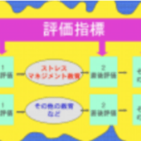 【基礎】ストレスマネジメント教育における「評価」---心理尺度による教育評価、生理指標によるスキル修得効果---