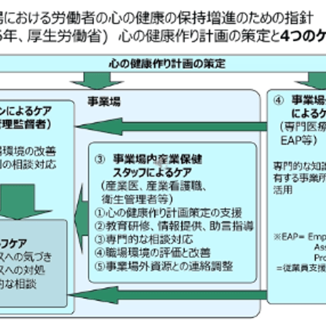 【産業・労働】産業・労働領域の基礎知識とストレスチェックの活用方法