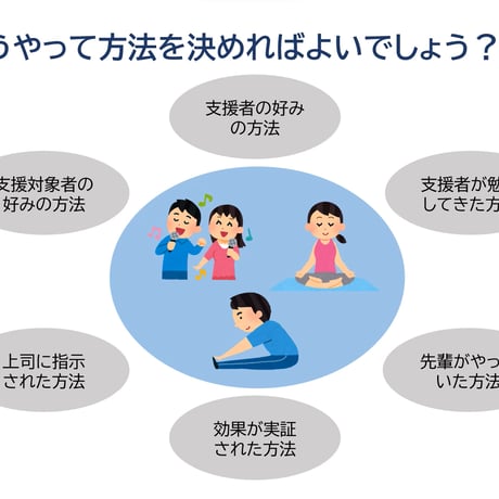 【必修領域】ストレスマネジメントに関する基本的知識