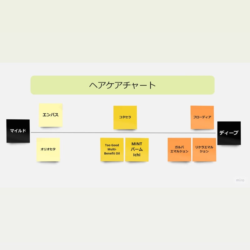 コタ　セラスパ　詰め替え Amazon.co.jp: COTA コタセラ スパ シャンプー 750ml 詰め替え用
