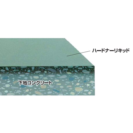 ケイ酸ナトリウム系表面強化剤　ハードナーリキッド　［荷姿16kg/缶］