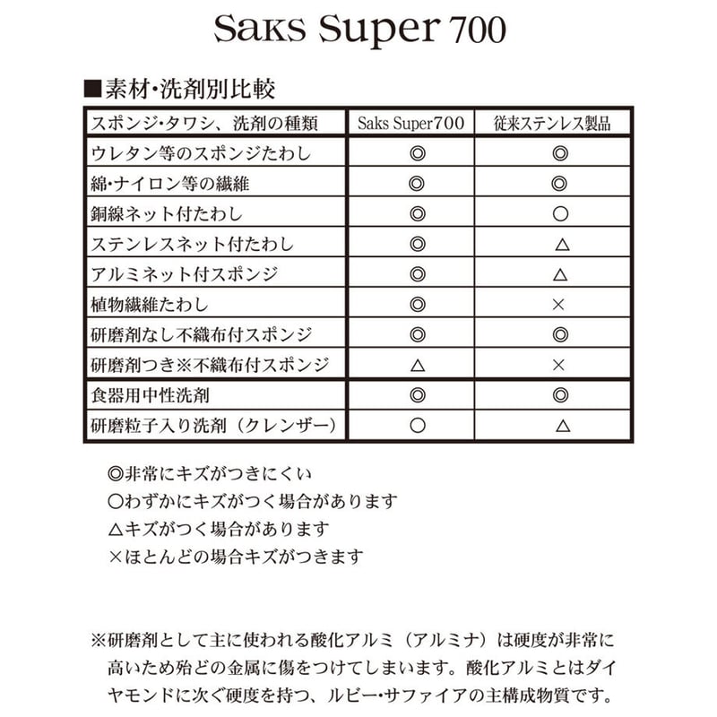 Saks Super700 エジンバラ ティースプーン | Niigata Colla