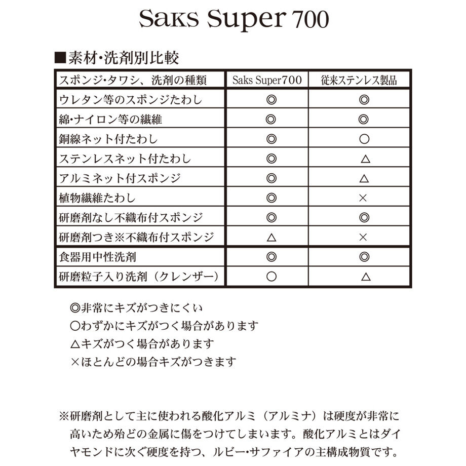 Saks Super700 エジンバラ デザートスプーン | Niigata Coll