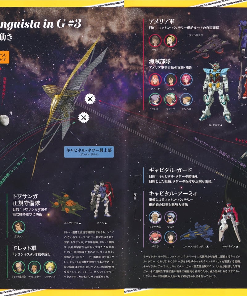 映画チラシ フライヤー 【 ガンダム 】 ガンダム GUNDAM 映画チラシ（フライヤー） 2枚セット - メルカリ