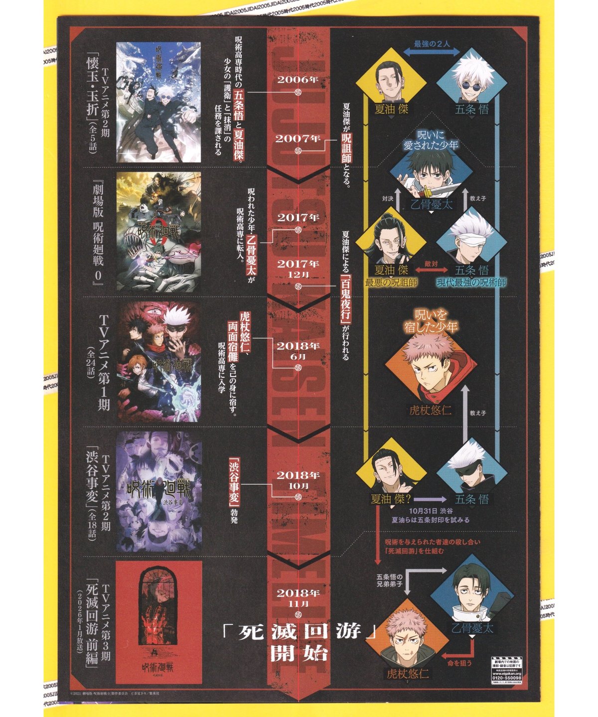 呪術廻戦「渋谷事変 特別編集版」×「死滅回游 先行上映」 劇場版