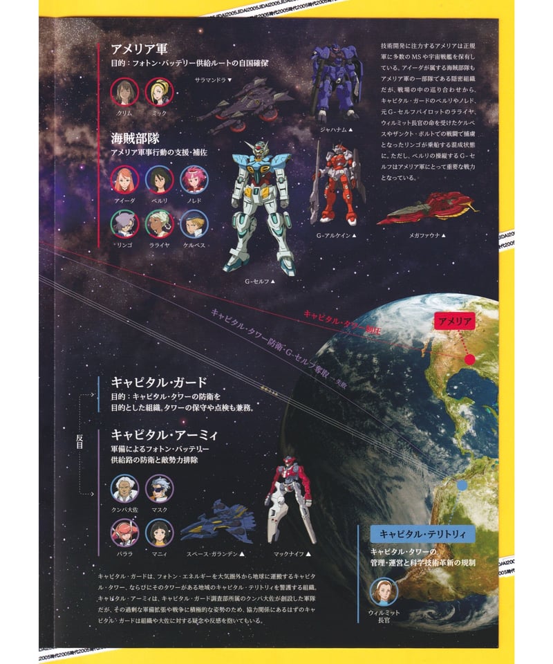 Gundam ガンダム Gのレコンギスタ III 宇宙からの遺産 | 映画チラシ