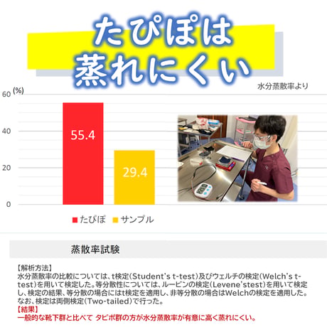 たぴぽライト