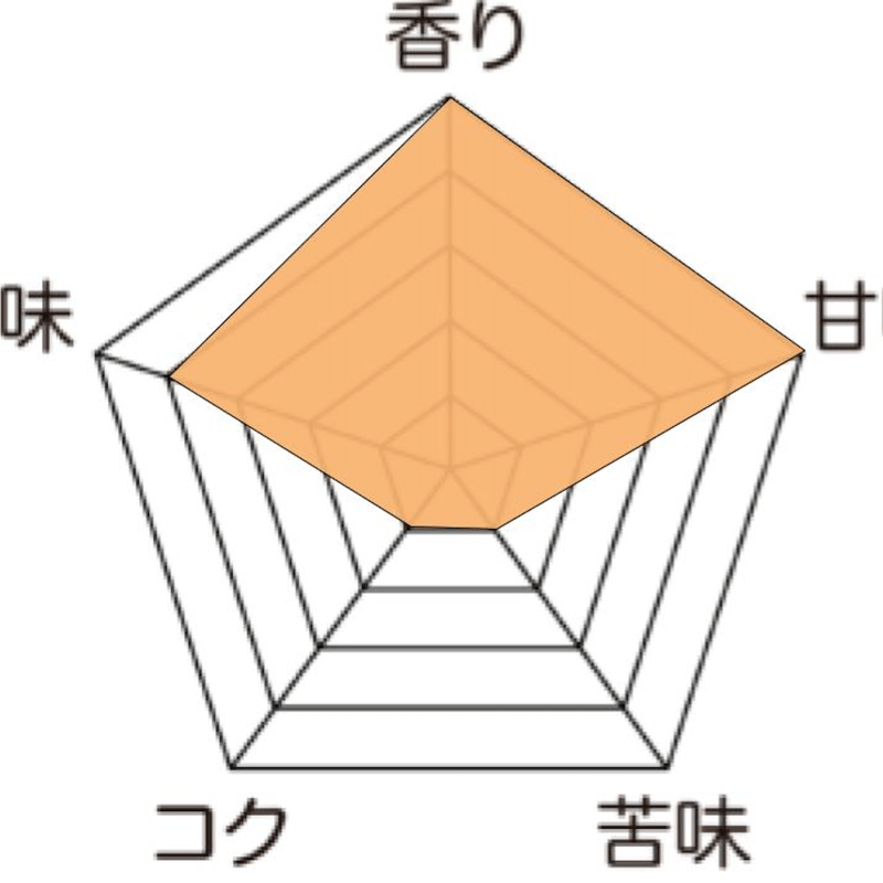 希少】コロンビア エルパライソ農園 ダブルアナエロビック 希少】コロンビア エルパライソ農園 ダブルアナエロビック