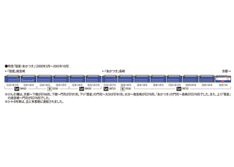 TOMIX 98450 JR 14系15形特急寝台客車(彗星)セット