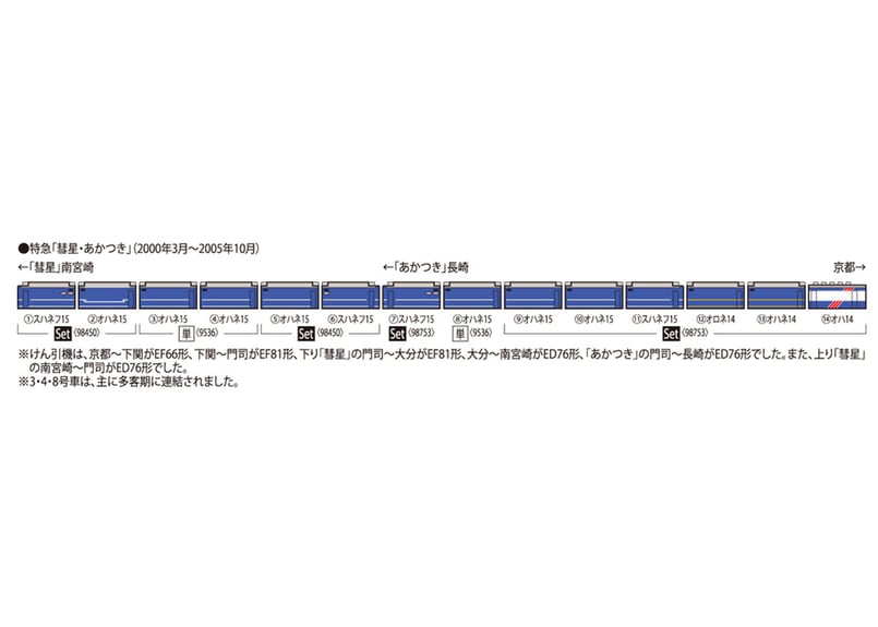 TOMIX 98450 JR 14系15形特急寝台客車(彗星)セット | ウエサカ模型店