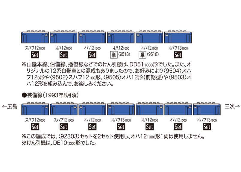 フィギュア　コンプセット TOMIX 92303 国鉄 12-1000系 客車セット | ウエサカ模型店