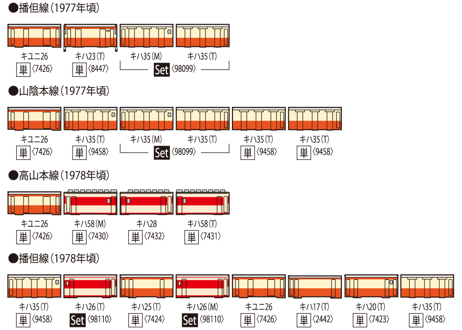 TOMIX 7426 国鉄ディーゼルカー キユニ26形
