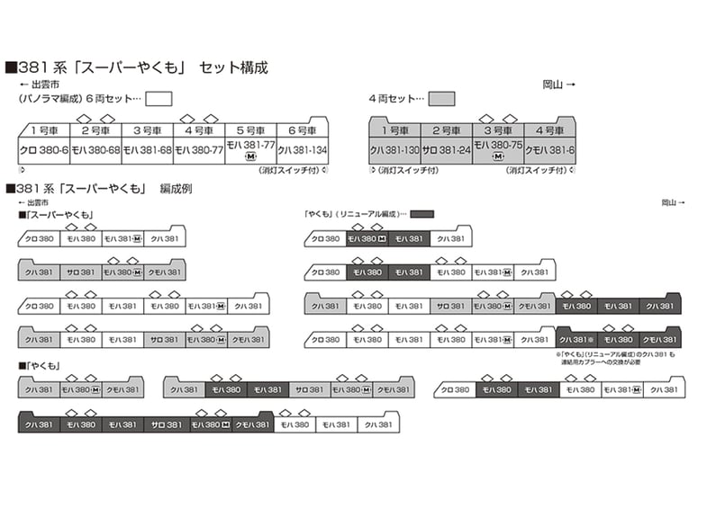 KATO 10-1936 381系「スーパーやくも」(パノラマ編成) 6両セット