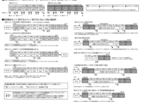 KATO 10-1914 客車編成セット 急行「さんべ」(5両)