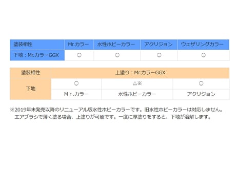 GSIクレオス LG112 GGXクリアー UVカット　光沢