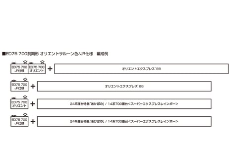 KATO 3075-6 ED75 700 前期形 オリエントサルーン色
