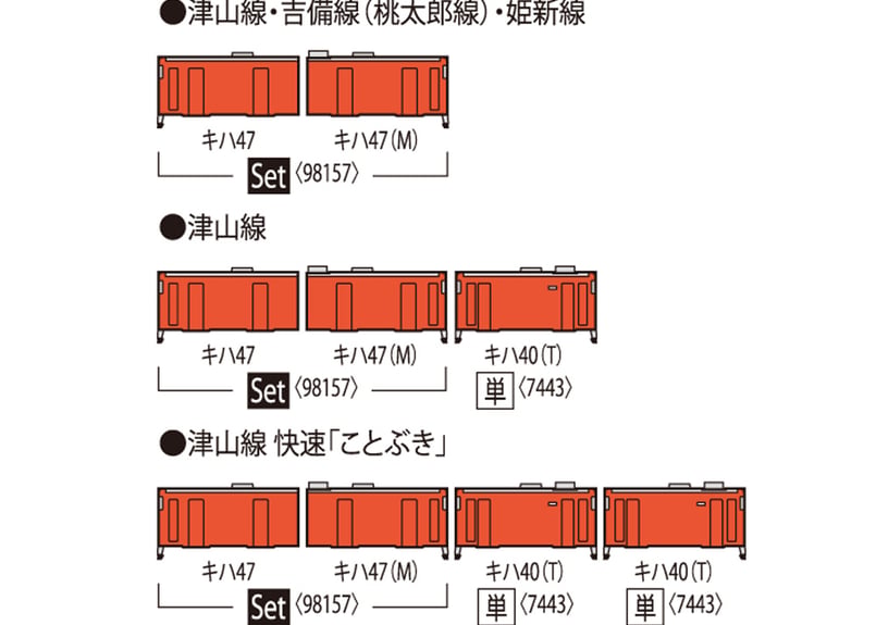 TOMIX 98157 JR キハ47-0形ディーゼルカー（JR西日本更新車・首都圏色
