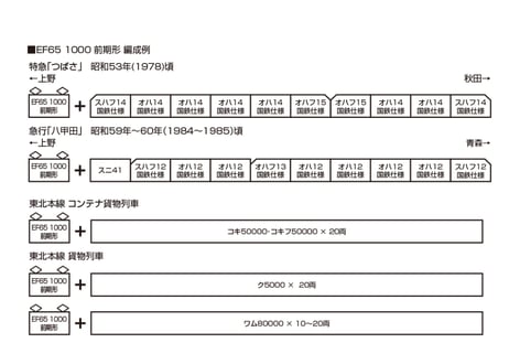 KATO 3089-3 EF65 1000 前期形