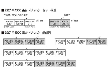 KATO 10-1907 227系500番台〈Urara〉 3両セット