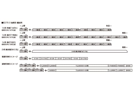 KATO 3075-5 ED75 0 後期形