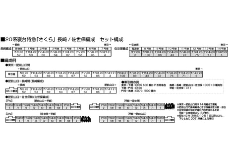 KATO 10-1873 20系寝台特急「さくら」 佐世保編成8両セット