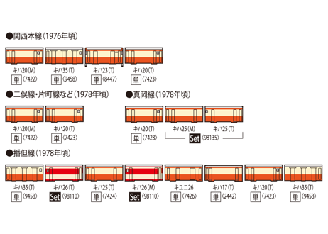 TOMIX 7423 国鉄ディーゼルカー キハ20形（T）