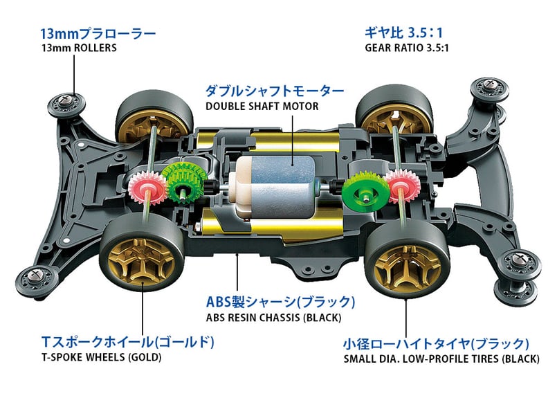 タミヤ 1/32 ミニ四駆PRO No.63 ライザン（MEシャーシ） | ウエサカ模型店