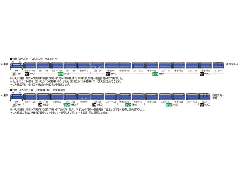 TOMIX 98802 国鉄 24系25-100形特急寝台客車(はやぶさ)セット