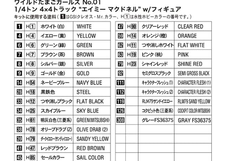ハセガワ SP356 ワイルドたまごガールズ No.01 1/4トン 4×4トラック “エイミー マクドネル” w/フィギュア
