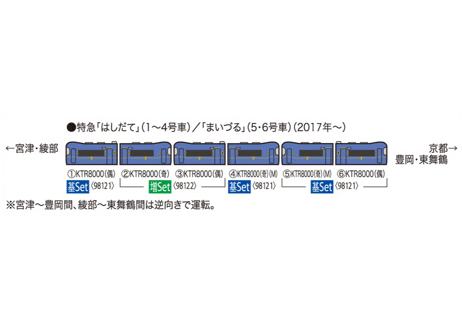 TOMIX 98122 京都丹後鉄道KTR8000形(丹後の海)増結セット